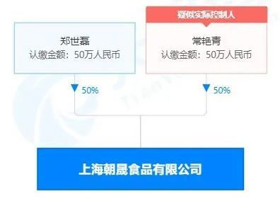 居民慌了！成立僅6天就能成為保供物資供應(yīng)商？回應(yīng)來了