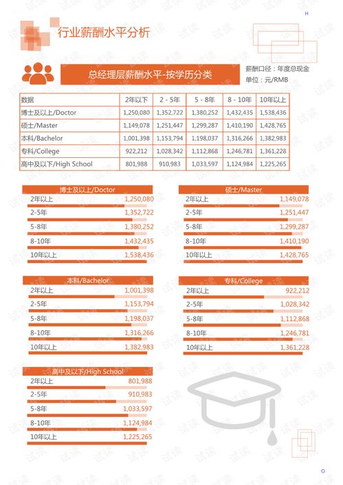 2020年輕工業(yè)文體工藝行業(yè)高爾夫用品及高爾夫組合球具領(lǐng)域市場調(diào)查報告